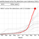 Illustration for article titled Fires in Indonesia are Emitting More Carbon Than All Americans Combined